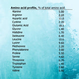 aquatein amino profile